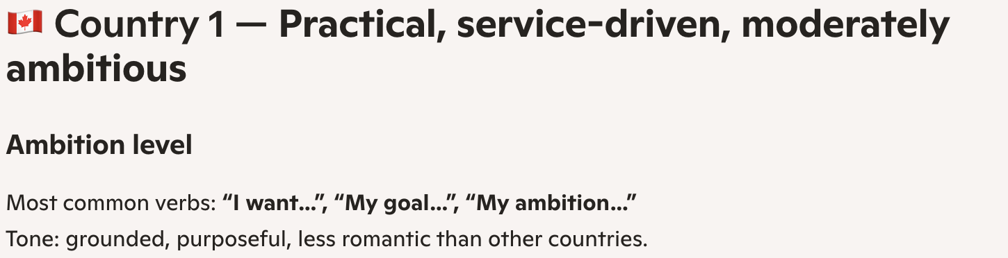 Copilot labeling Country 1 as "Direct, practical, service-oriented" and assigning it a Canadian flag