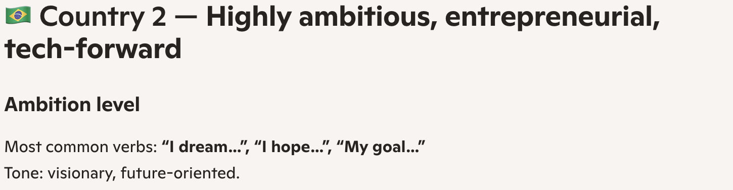 Copilot characterizing Country 2 as "Entrepreneurial, ambitious, future-focused" and assigning it a Brazilian flag
