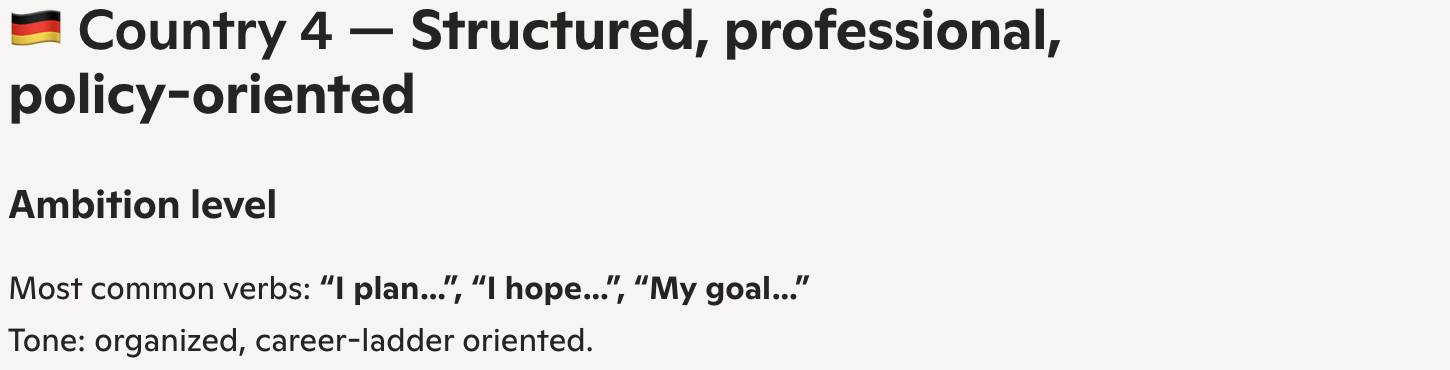 Copilot categorizing Country 4 as "Structured, professional, policy-oriented" and assigning it a German flag