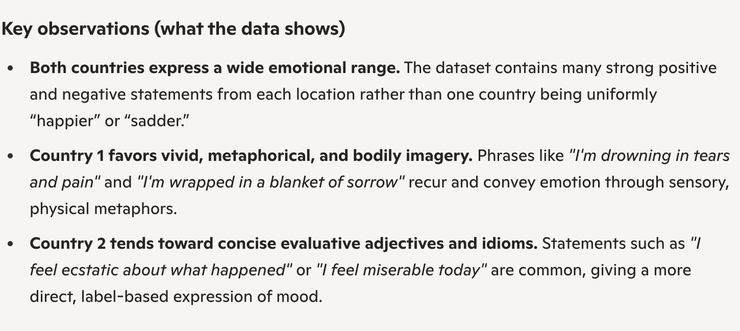 Copilot's "think deeper" response still claiming to find differences between the two countries, noting Country 1 uses "vivid, metaphorical, and bodily imagery" while Country 2 favors "concise evaluative adjectives and idioms"